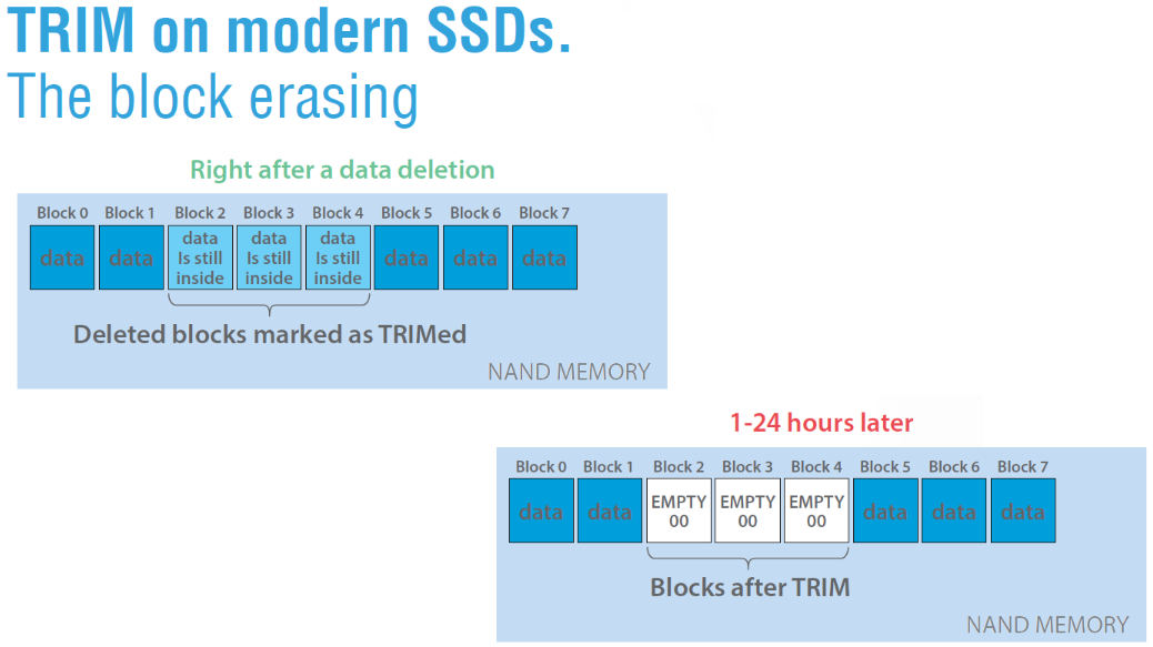 Diagramme SSD