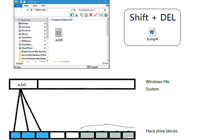 shift + supprimer un fichier sous Windows