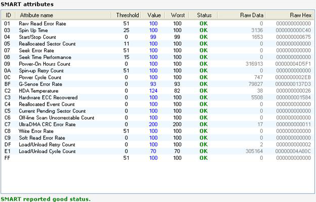 Attributs intelligents du SSD