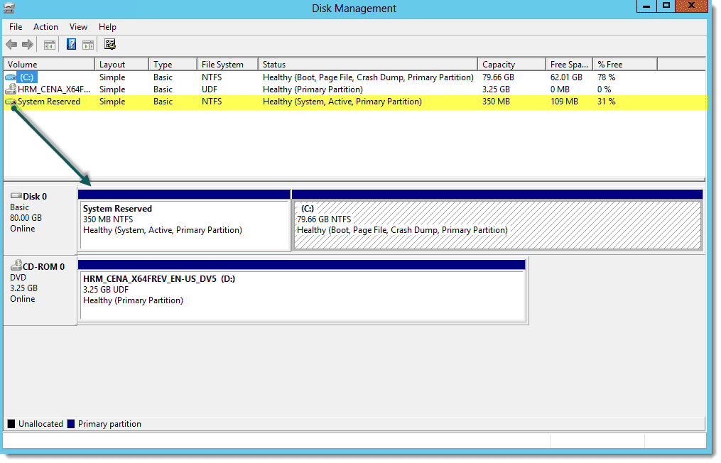 Voir la partition réservée de Systen