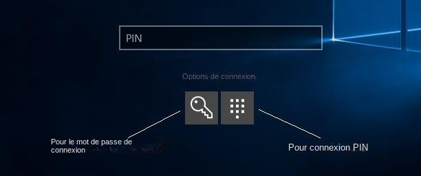 passer à la saisie du mot de passe pour l'ouverture de session Windows