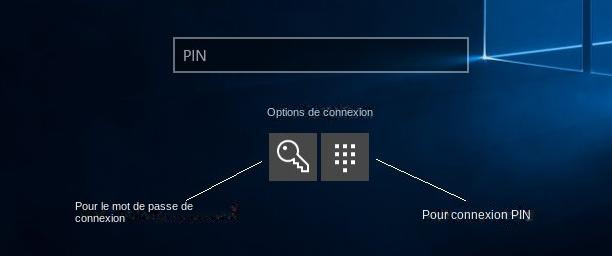 passer à la saisie du mot de passe pour l'ouverture de session Windows