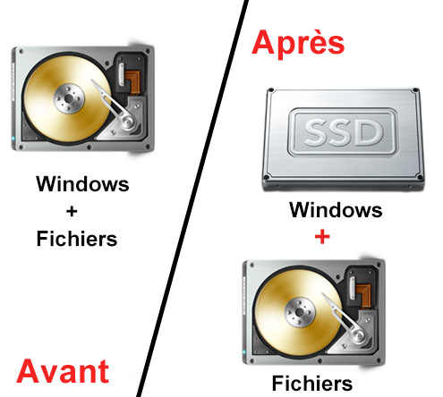 COMMENT CLONER FACILEMENT UN DISQUE DUR VERS UN SSD : Transférer facilement  ses données sur SSD 